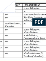 El Espanol de Guinea Ecuat en El Contexto Del Espanol Mundial