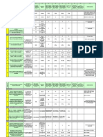 Matriz de Indicadores Ambientales