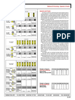 Knurling Manual PDF