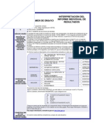 Interpretación Del Informe Individual de Resultados