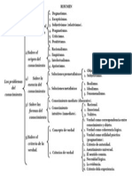 Los Problemas Del Conocimiento