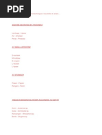 Download Bio Akronim spm by Muhammad Izzat Syahmi SN163881847 doc pdf