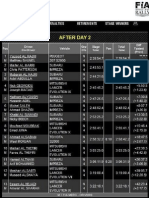 Syrian 9th Int. Rally RESULTS