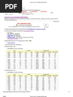 Pressure Loss in Schedule 40 Steel Pipes