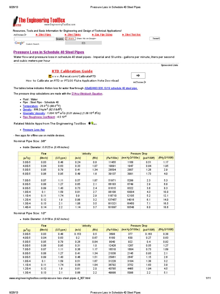 Pressure Loss in Schedule 40 Steel Pipes PDF Pipe (Fluid Conveyance