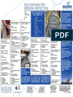 CUI - Coating Guide