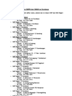 Daftar Alamat SMP Dan SMA Negeri Se Surabaya