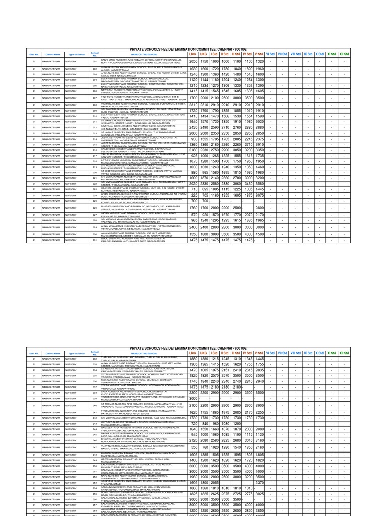 Naga Pattin Am | Qualifications | Students