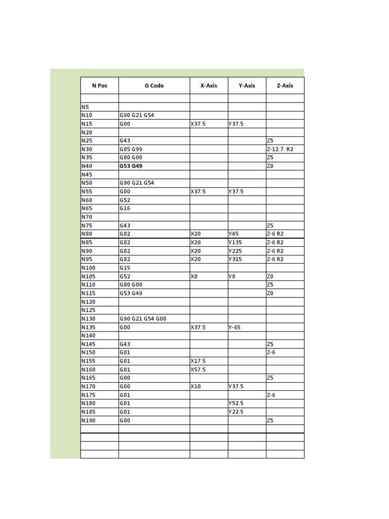 N Pos G Code X-Axis Y-Axis Z-Axis | PDF