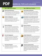 JDBC Type5 Type4 Driver Comparision