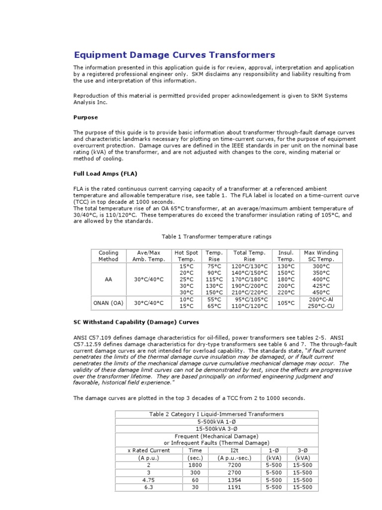 Transformer Damage Curve Transformer Insulator (Electricity)