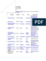 List of Stadiums in India