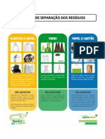 Regras de Separacao Dos Resíduos