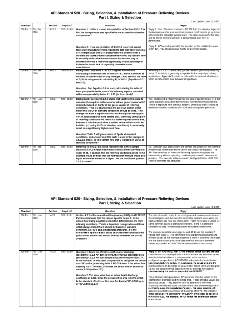 API 520 Part 1: Pressure Relief Insights | PDF