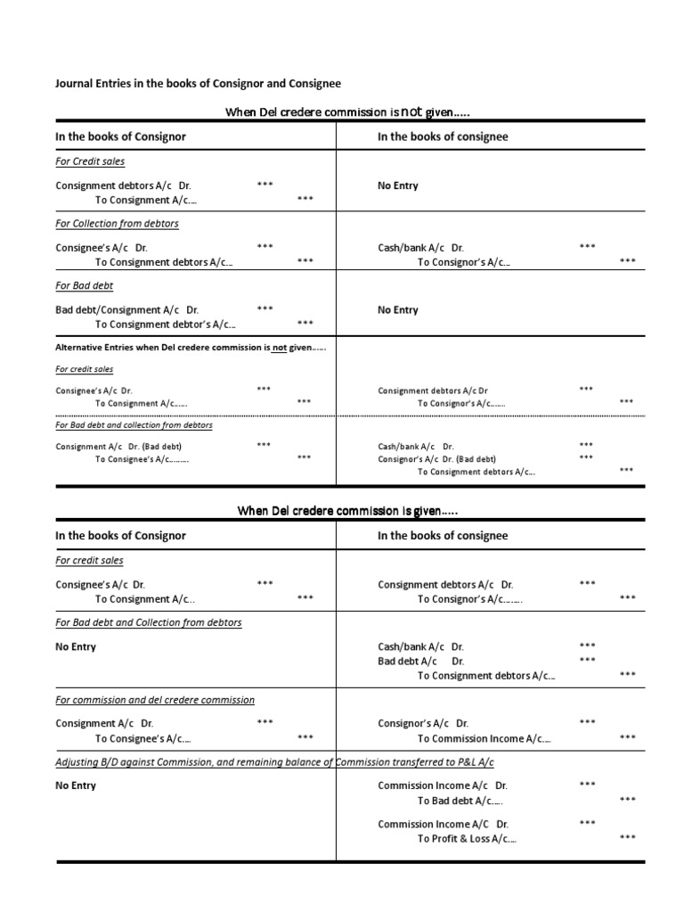Journal Entries for consignment accounts Del Credere Commission