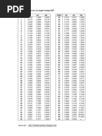 Tabel Trigonometri Sin Cos Tan 360