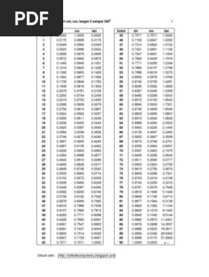 Tabel Trigonometri Sin Cos Tan 360