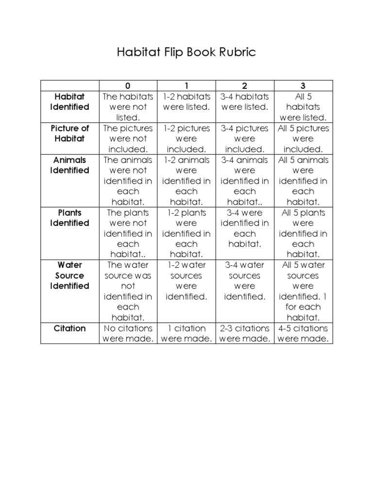 Rubric For Animal Habitat Project Yellowballooniphone vrogue.co