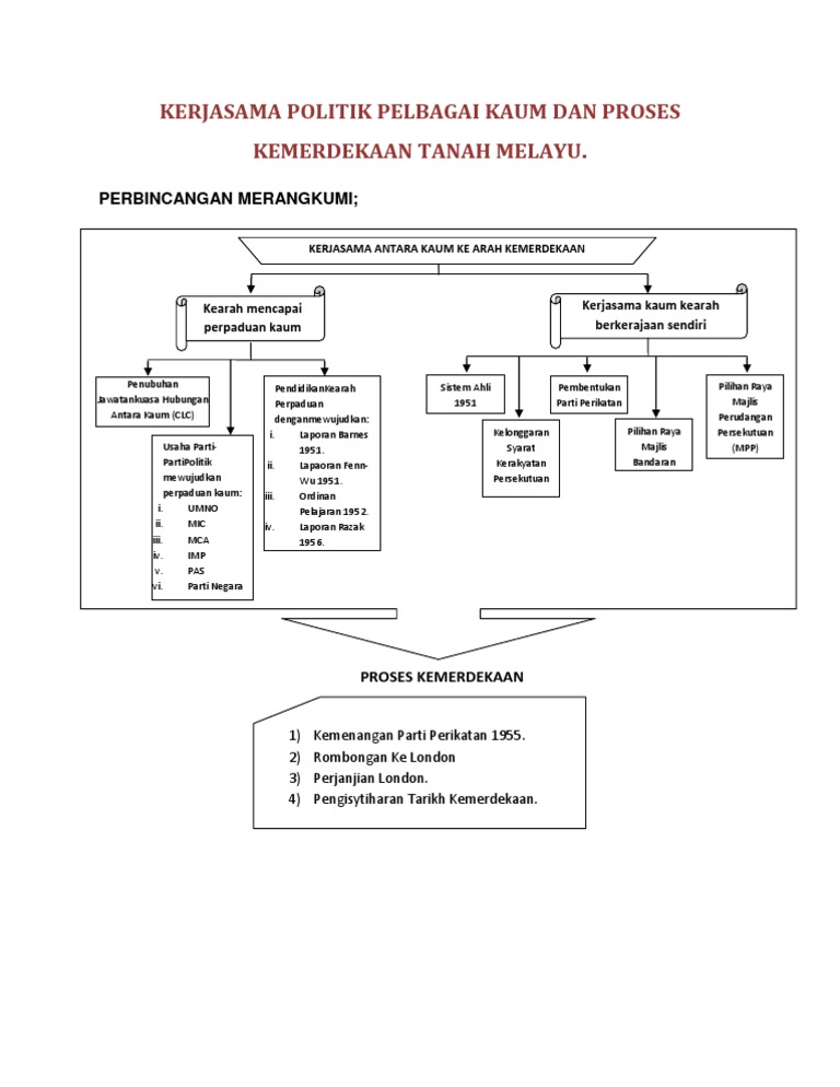 Kerjasama Politik Pelbagai Kaum Membentuk Perpaduan Grafik Pdf