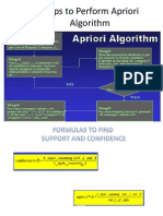 Steps To Perform Apriori Algorithm