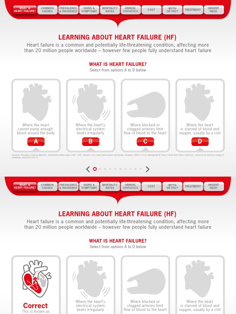 Heart Failure Educational Tool Heart Failure Cardiology