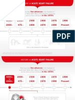 AHF Timeline Infographic