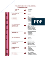 Estructura de Produccion de una empresa.pdf