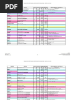 Lista_de_prefeitos 2013-2016 Atualizada Pela Aprece