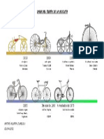 Linea Del Tiempo de La Bicicleta