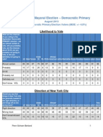 Democratic Primary Poll 8 28 2013