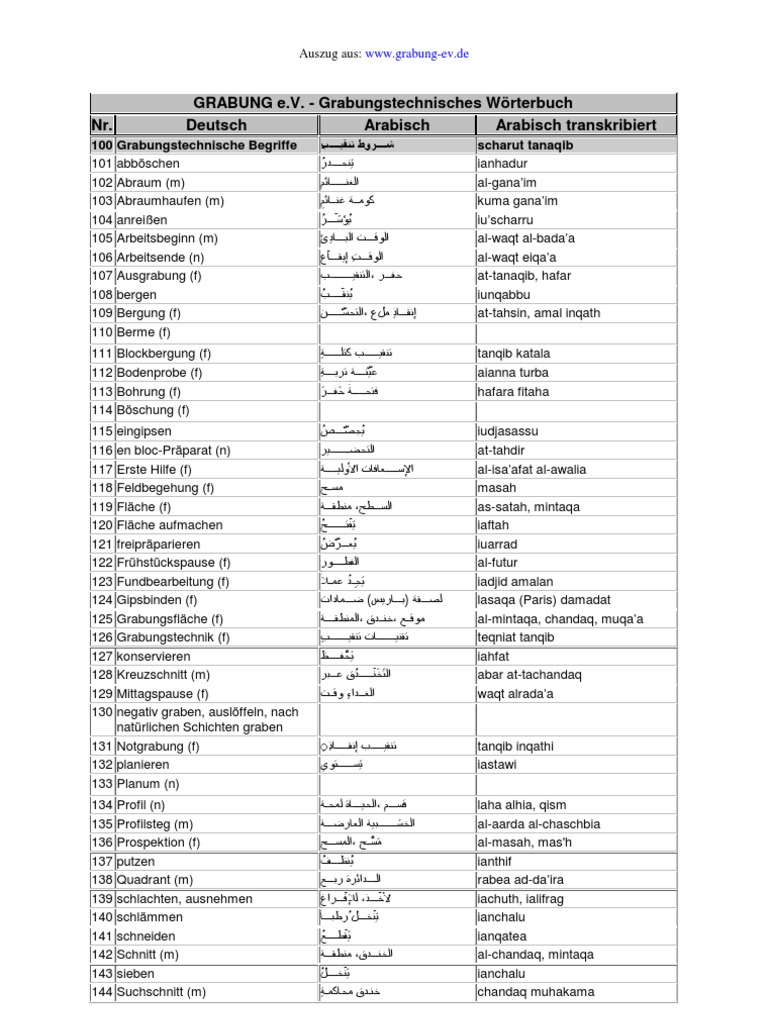 übersetzung Deutsch Arabisch Mit Aussprache