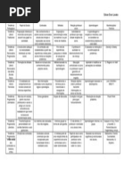 tabela Tendências Pedagógicas