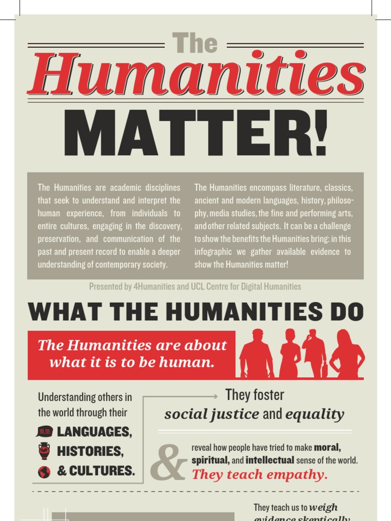 Humanities Matter | PDF | Social Science