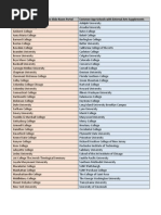 Download Common App Schools Using Arts Supplement by  AIC Education  SN164128324 doc pdf