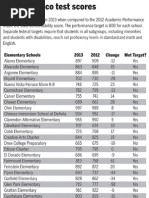 Download San Francisco API Scores by San Francisco Examiner SN164135996 doc pdf