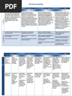 ESF Data Handling August 2013