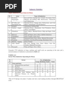 Industry Statistics: Major Industrial Areas/ Zones in Orissa