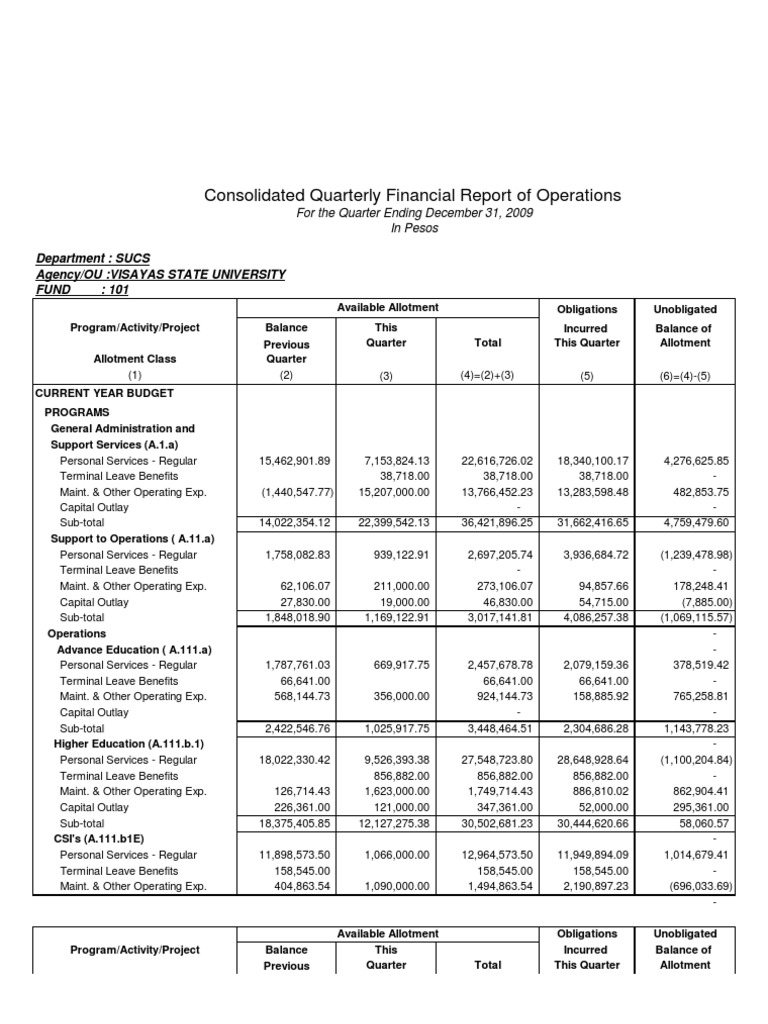 Financial Report of Operation 2009 | PDF | The United States ...