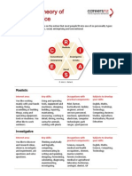 Career Theory Model Holland