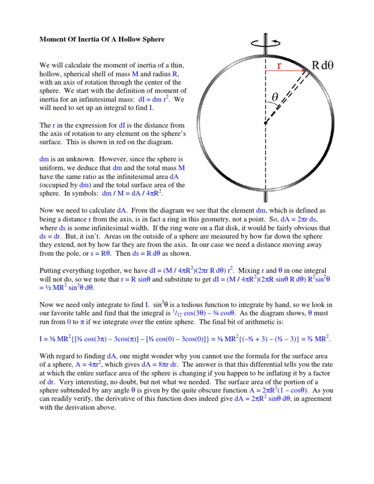 I for a Hollow Sphere Surface Area Sphere