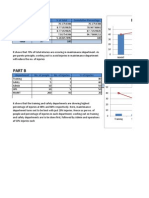 Part A Pareto Chart For Injuries: Department No. of Injuries % of Total Cumulative Percentage