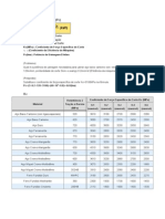 Potência de Corte