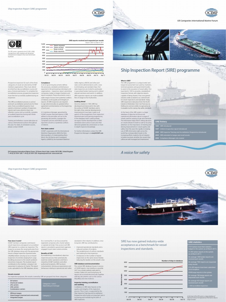 Ship Inspection Report (SIRE) Programme: A Voice For Safety | PDF ...
