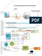 Packaged Drinking Water Plant Process Flow Chart