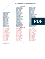 SENATE Vote Patient Care and Affordable Care Act: Grouped by Vote Position