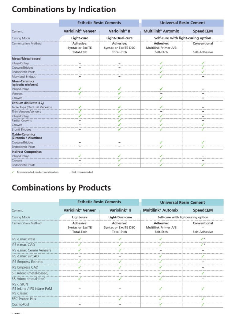 Combination+Card 2 | PDF | Technology & Engineering