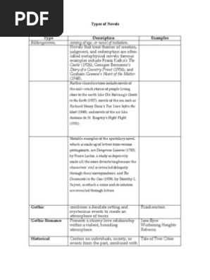 Types of Novels