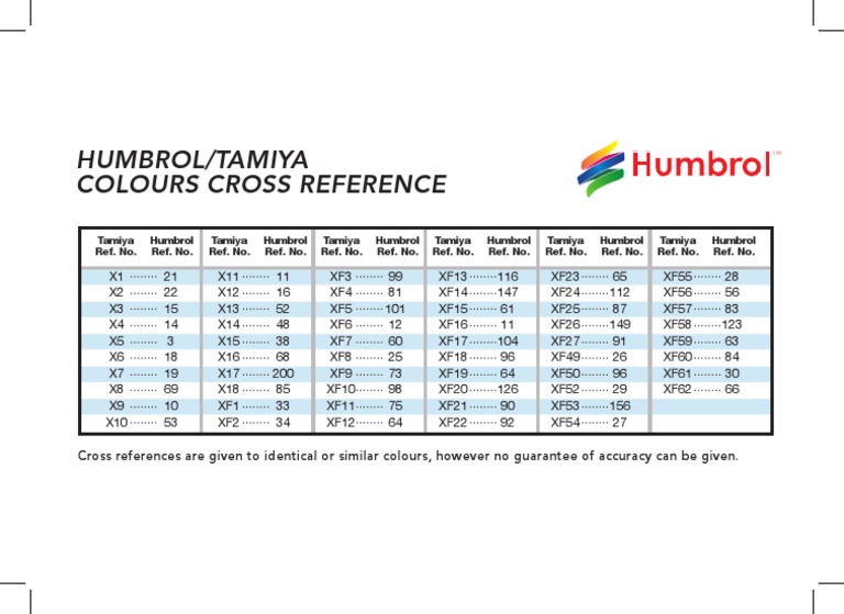 Tamiya to Humbrol Color Conversion Chart | PDF | Sports