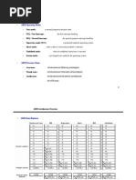 ARM Operating Modes