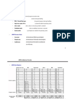 ARM Operating Modes